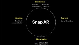 Snap AR创作者峰会来袭，元宇宙风口下构建AR新生态