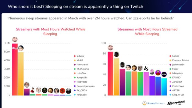 Sleep-streaming-March-2021-630x354.jpg