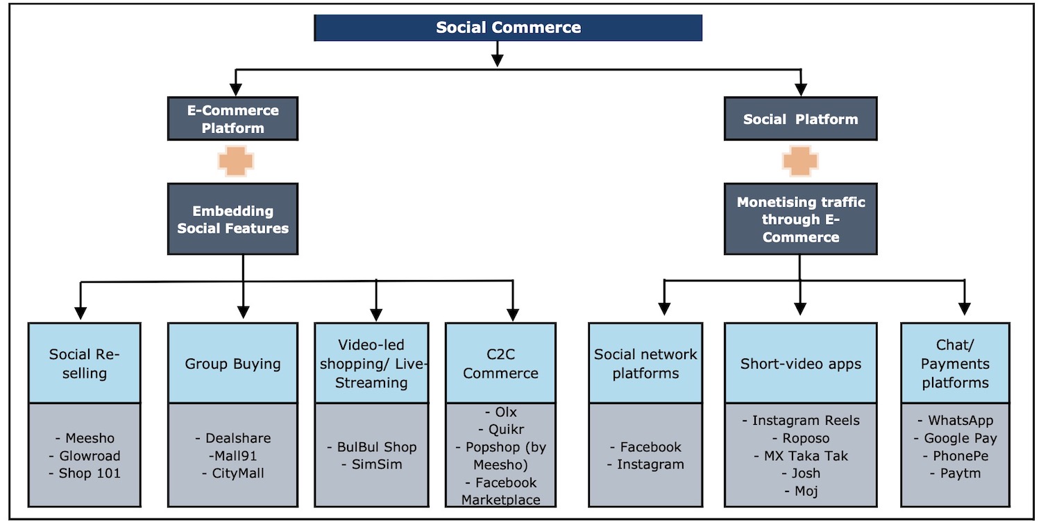 图3：印度社交商务市场的各种参与者.jpg