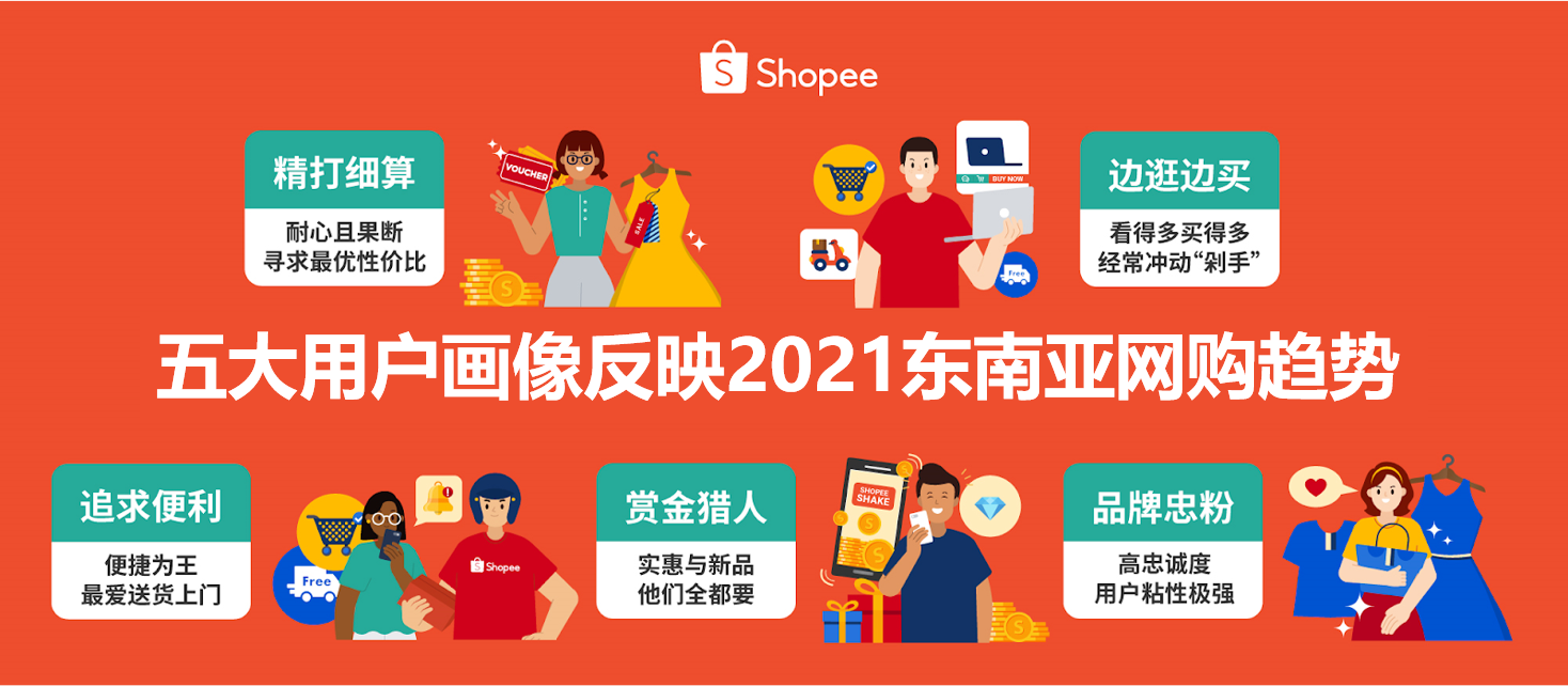 Shopee旺季前公布2021消费洞察：五大用户画像反映东南亚网购趋势 (2).png
