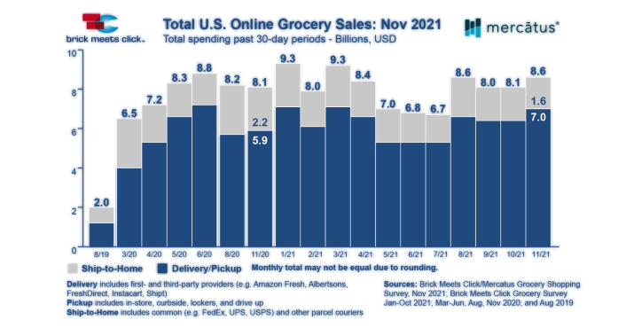 nov online grocery sales.png